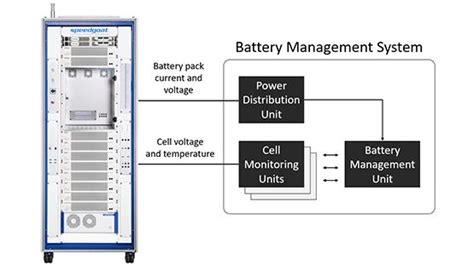 battery emulation systems